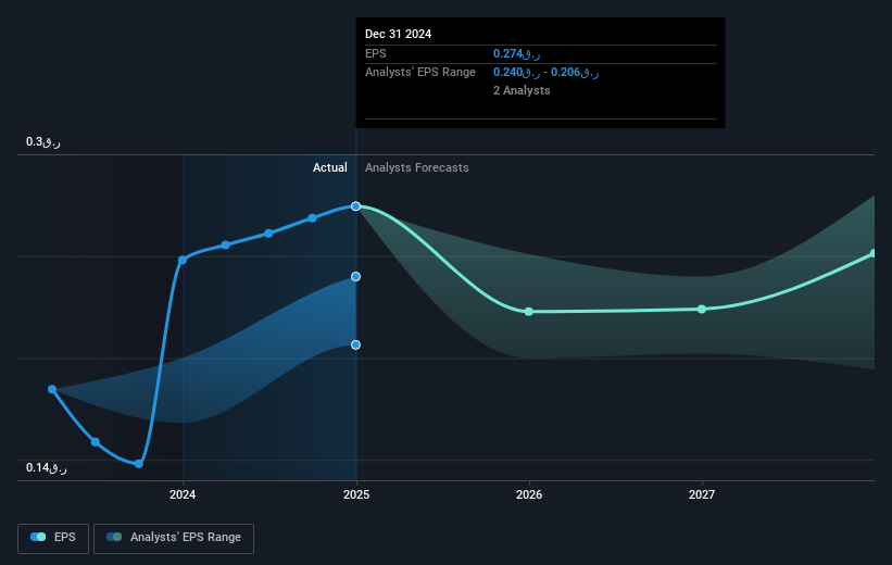 earnings-per-share-growth