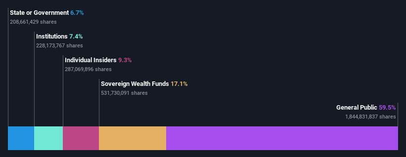 ownership-breakdown