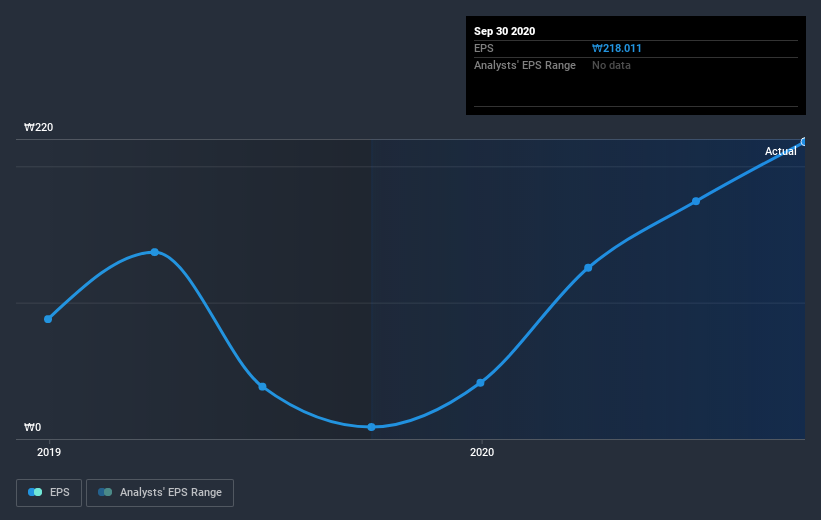 earnings-per-share-growth