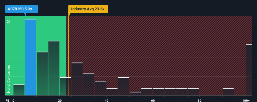 pe-multiple-vs-industry