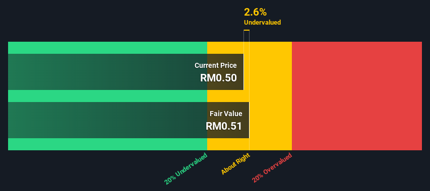 Share price hiaptek HIAPTEK