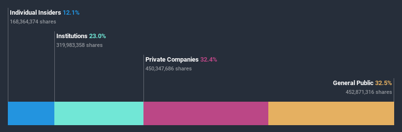 ownership-breakdown