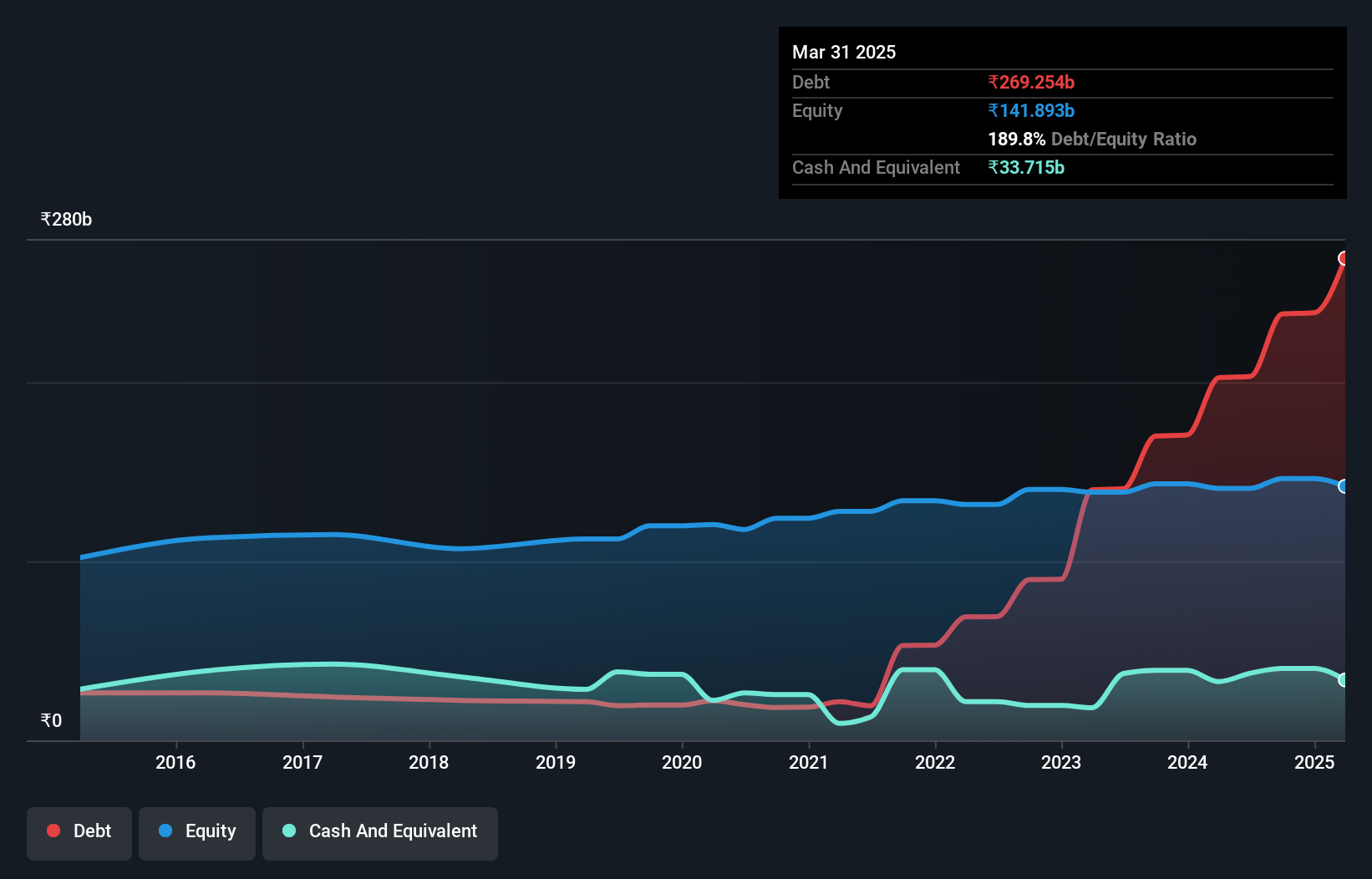 debt-equity-history-analysis