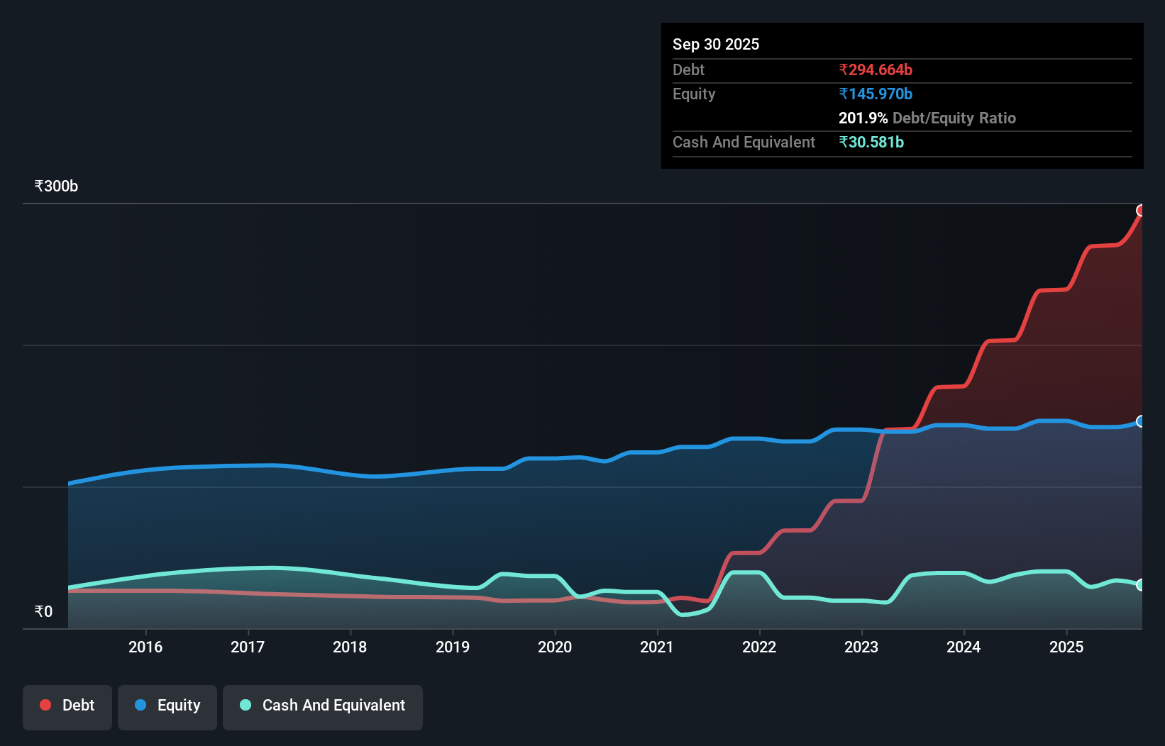 debt-equity-history-analysis