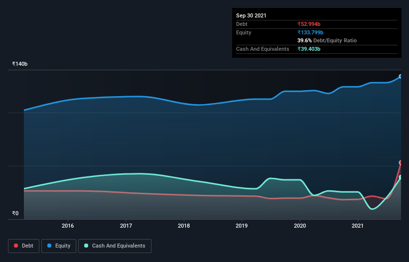 debt-equity-history-analysis