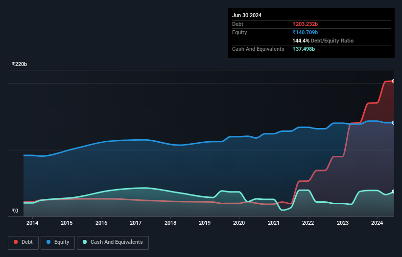 debt-equity-history-analysis