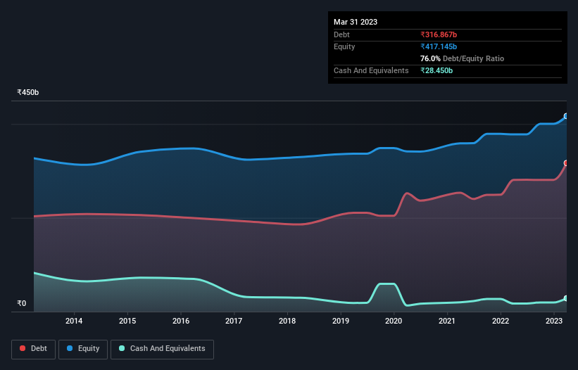 debt-equity-history-analysis