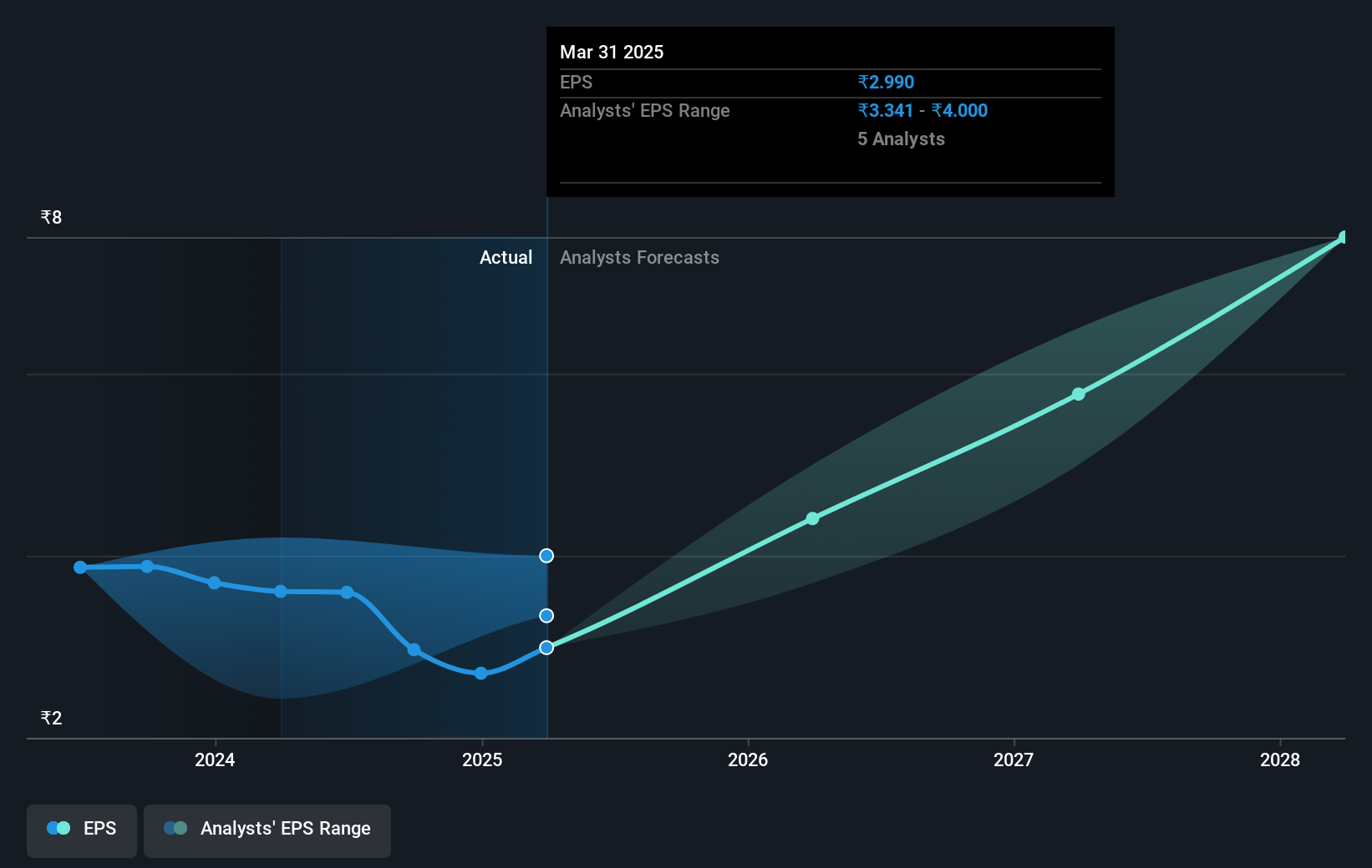 earnings-per-share-growth
