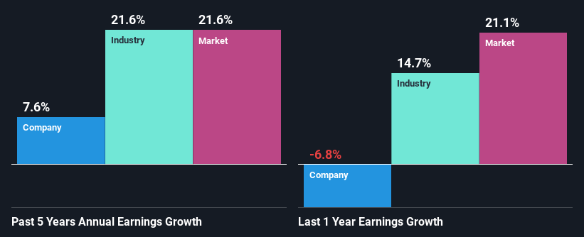 past-earnings-growth