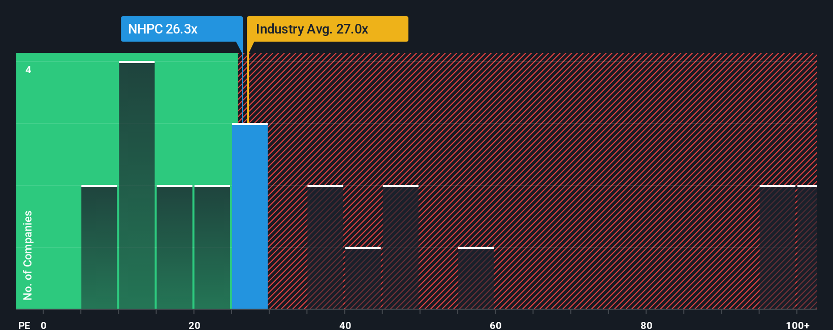 pe-multiple-vs-industry