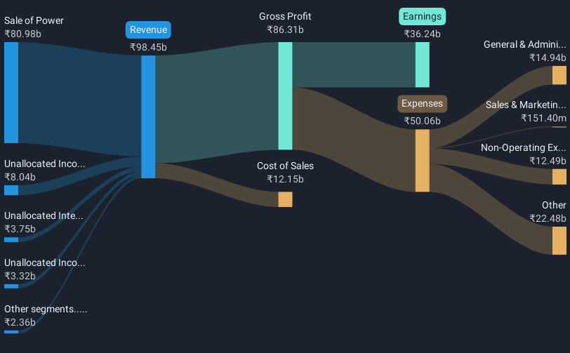 revenue-and-expenses-breakdown