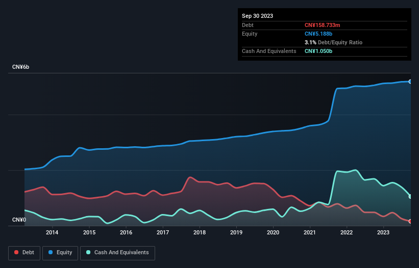 debt-equity-history-analysis