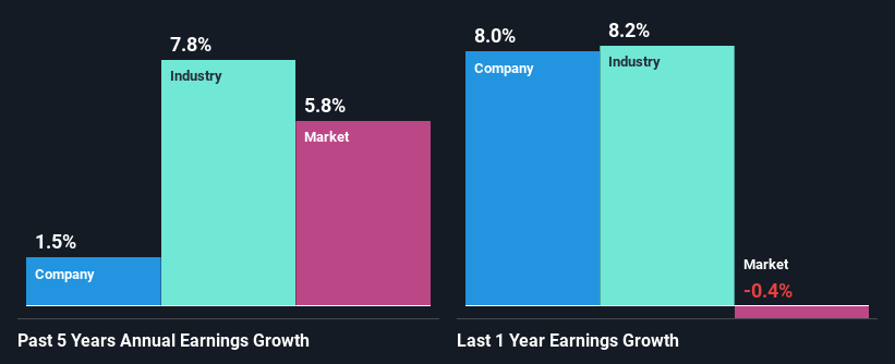 past-earnings-growth