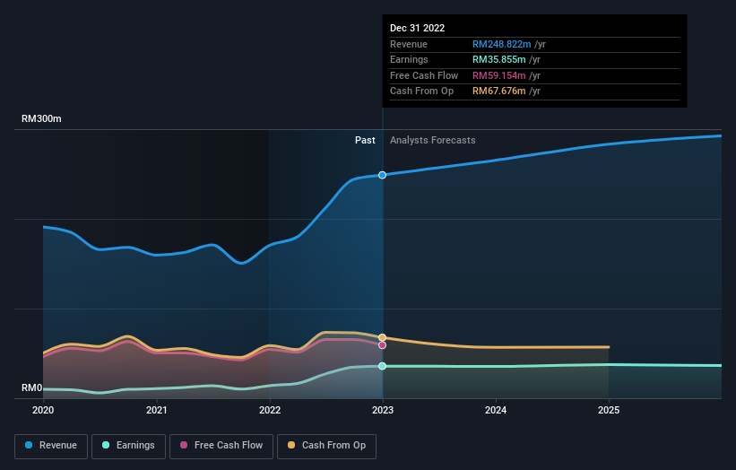 earnings-and-revenue-growth