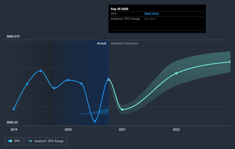 earnings-per-share-growth