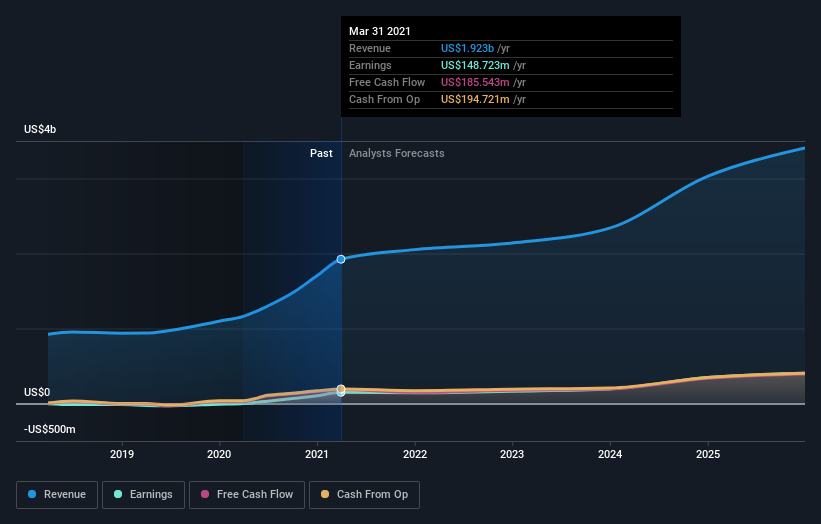 Corsair Gaming, Inc. Just Recorded A 59% EPS Beat: Here's What Analysts ...