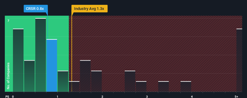 ps-multiple-vs-industry