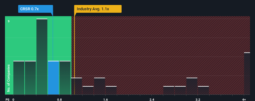 ps-multiple-vs-industry