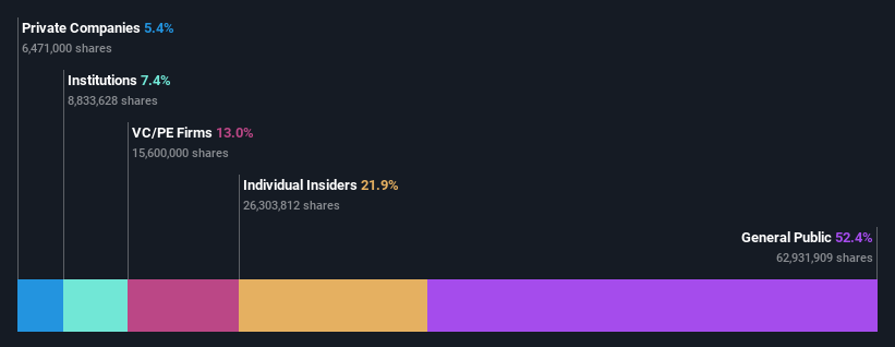 ownership-breakdown