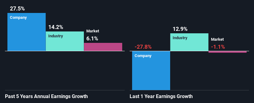 past-earnings-growth