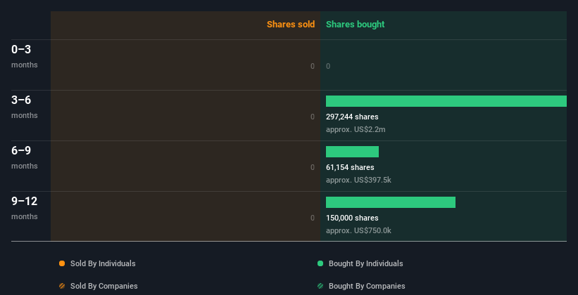 insider-trading-volume