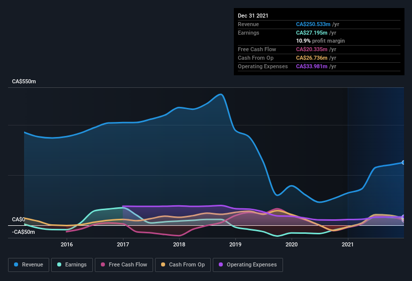 earnings-and-revenue-history