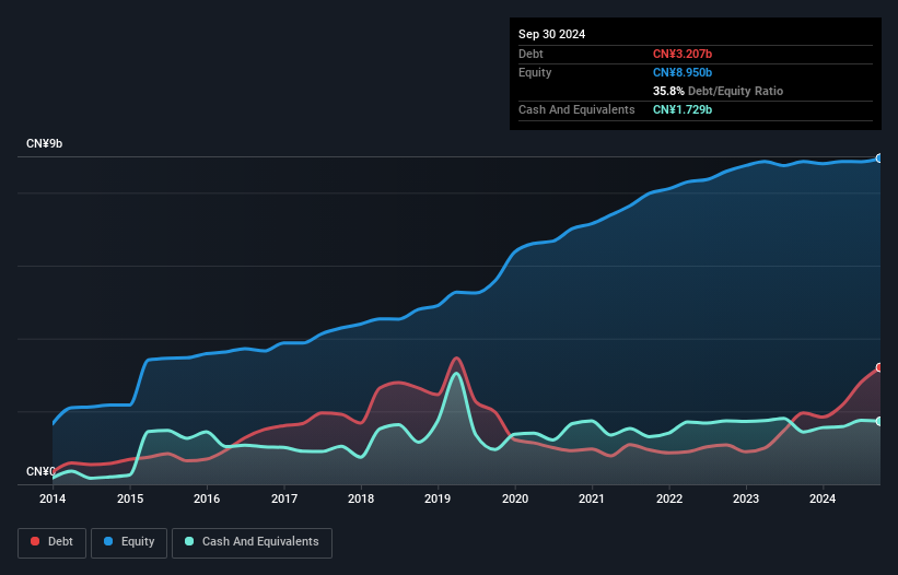 debt-equity-history-analysis