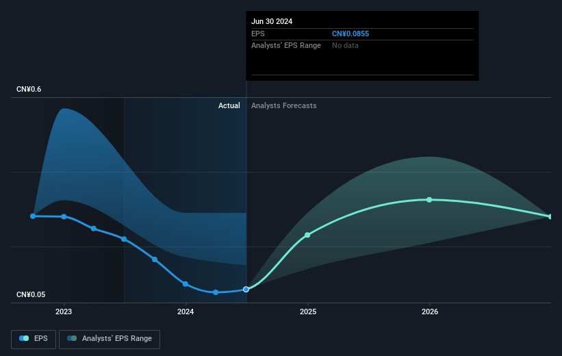 earnings-per-share-growth