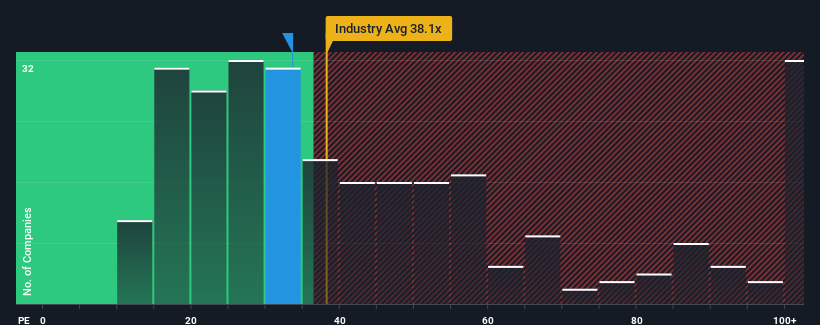 pe-multiple-vs-industry