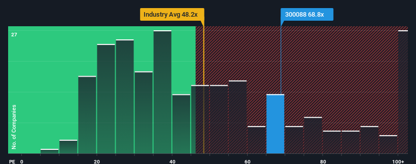 pe-multiple-vs-industry