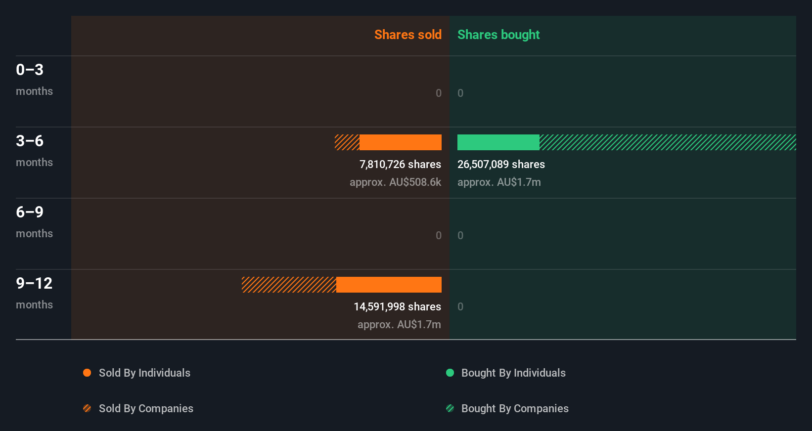 insider-trading-volume