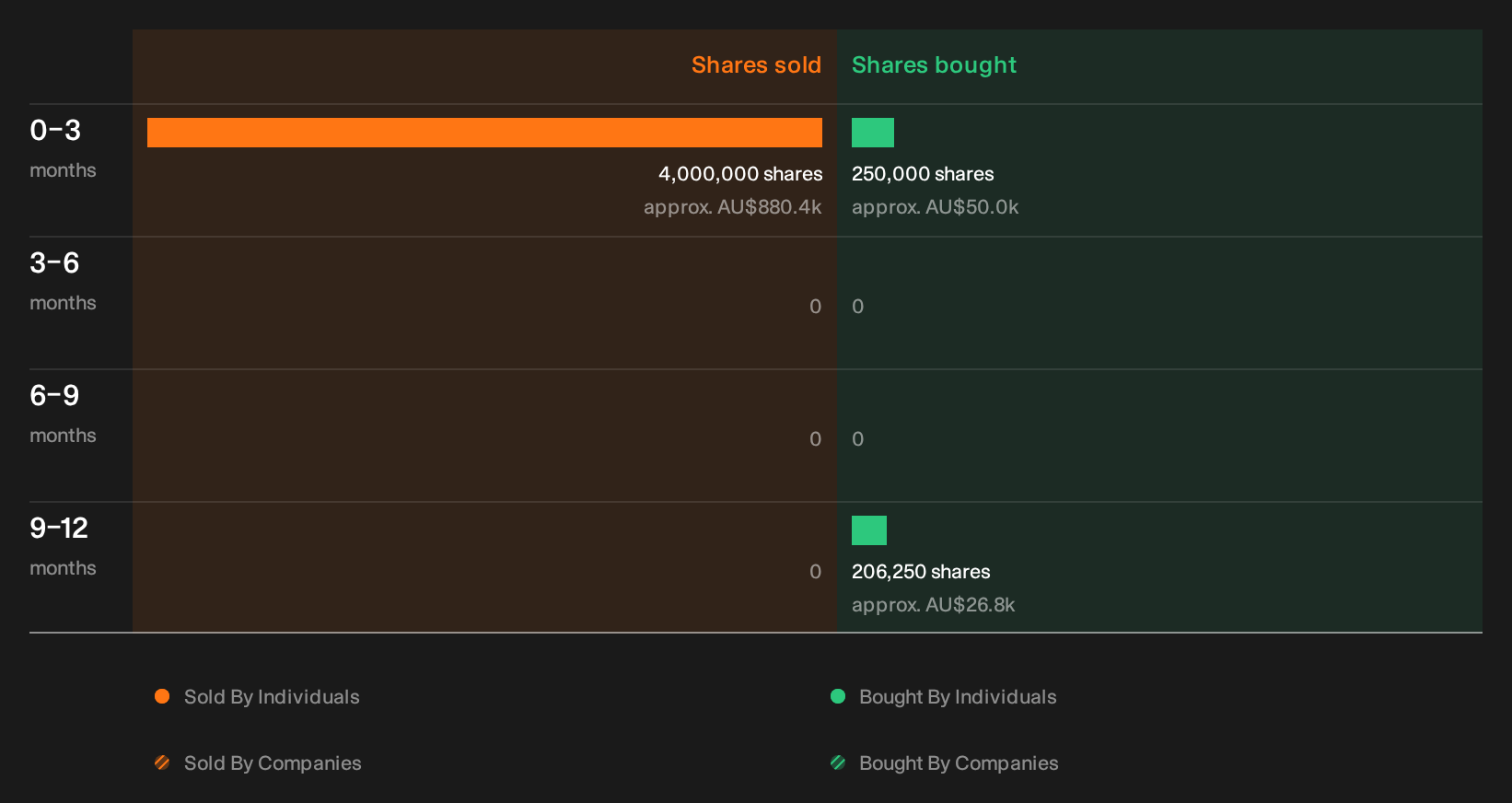 insider-trading-volume