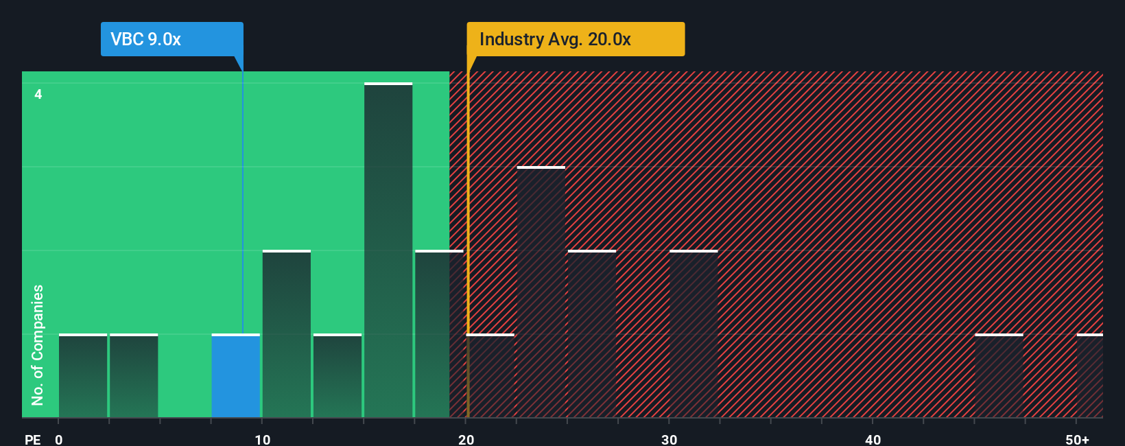 pe-multiple-vs-industry
