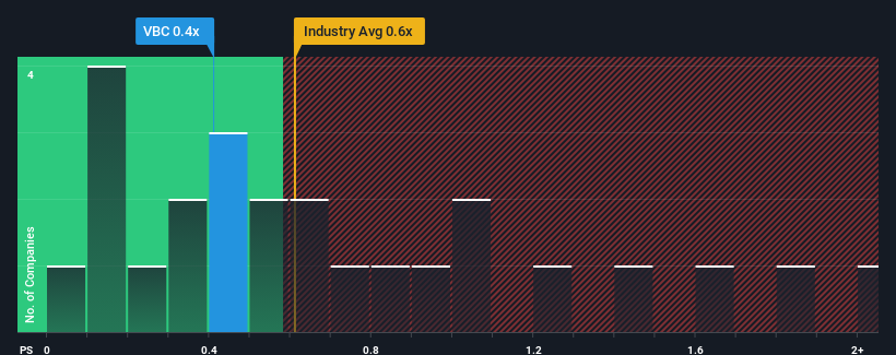 ps-multiple-vs-industry