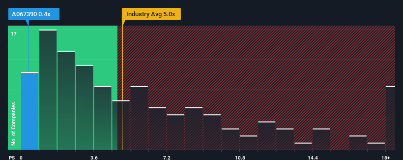 ps-multiple-vs-industry