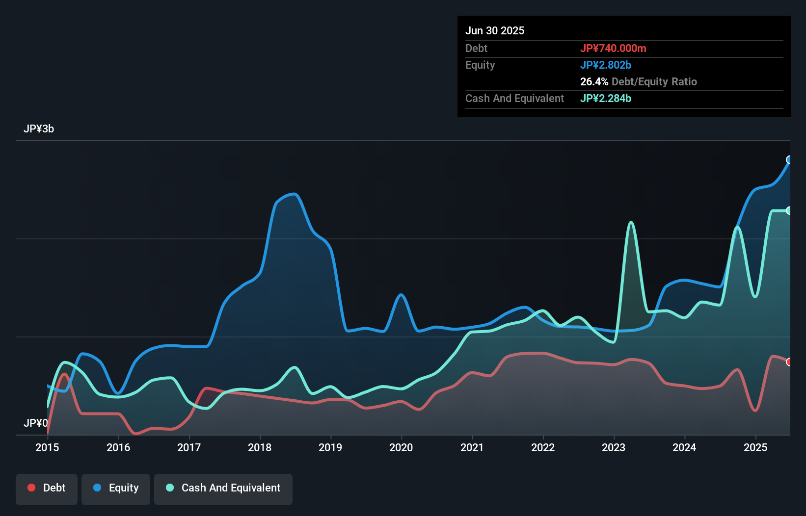 debt-equity-history-analysis