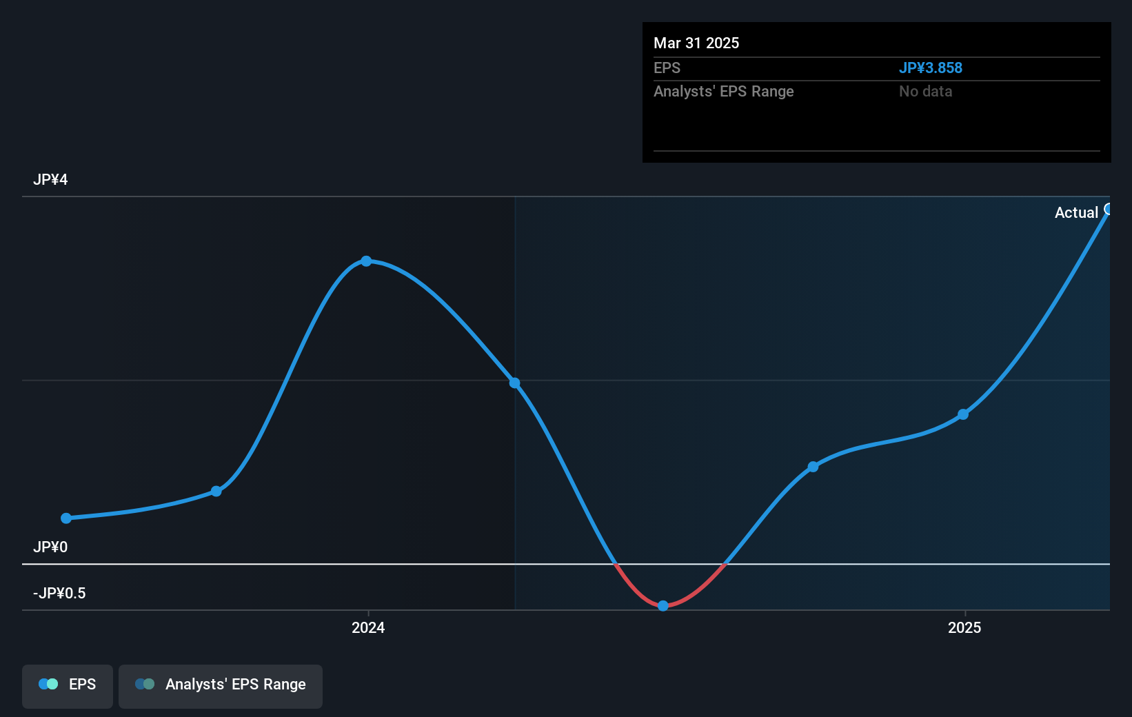 earnings-per-share-growth