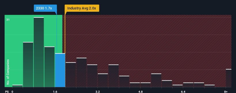 ps-multiple-vs-industry