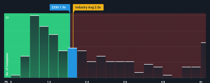 ps-multiple-vs-industry