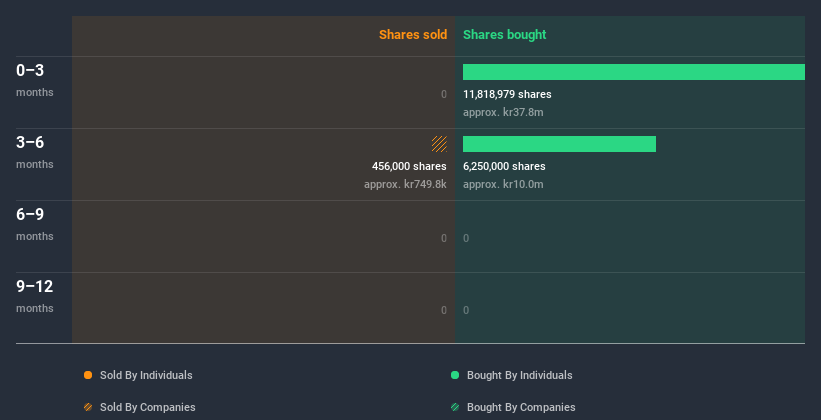 insider-trading-volume