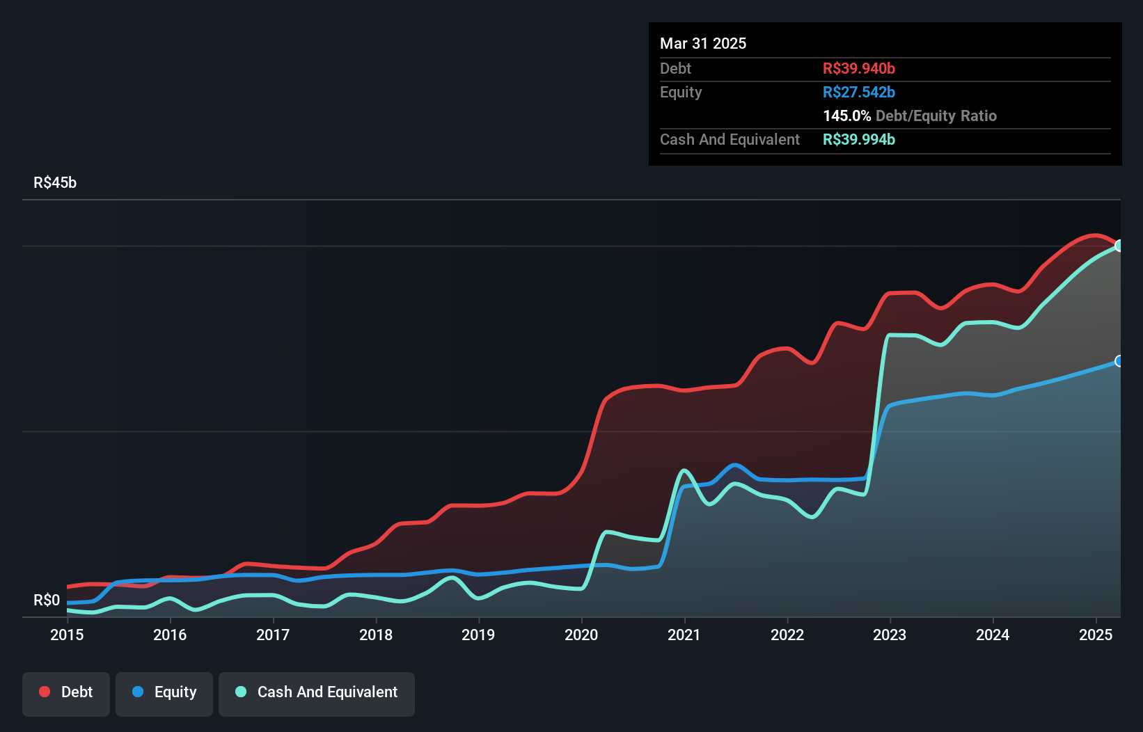 debt-equity-history-analysis