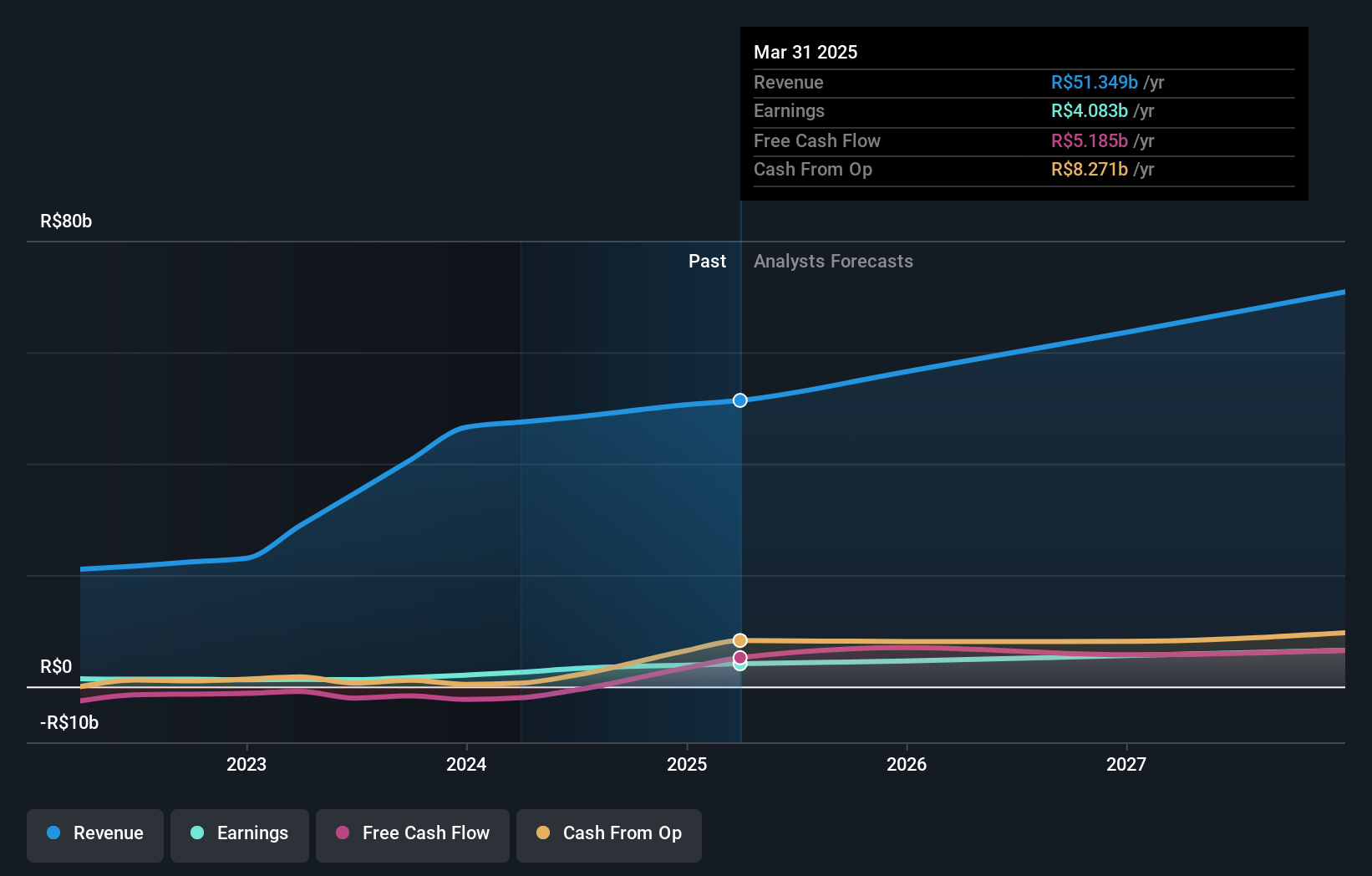 earnings-and-revenue-growth