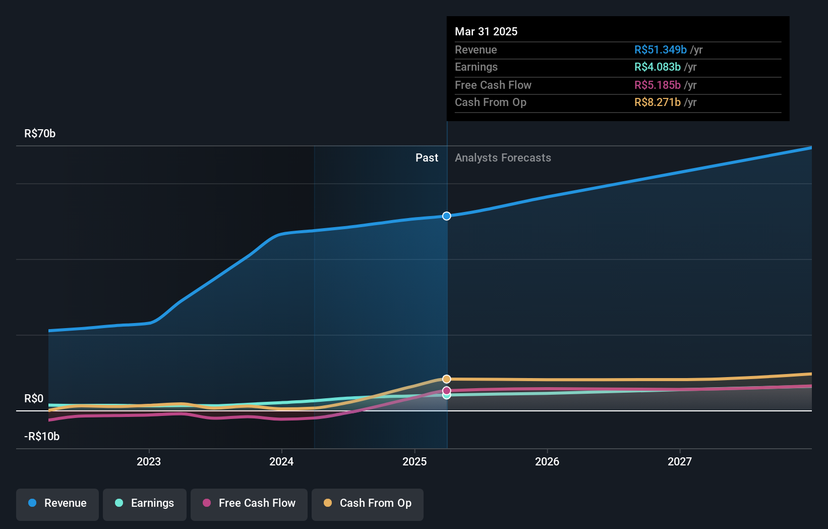 earnings-and-revenue-growth