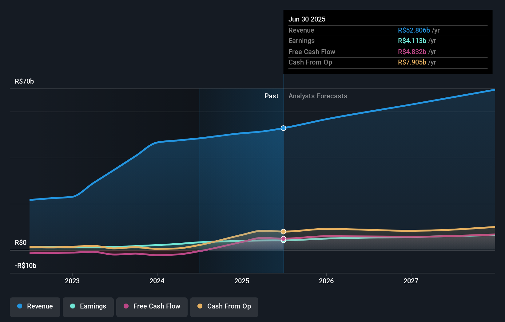 earnings-and-revenue-growth
