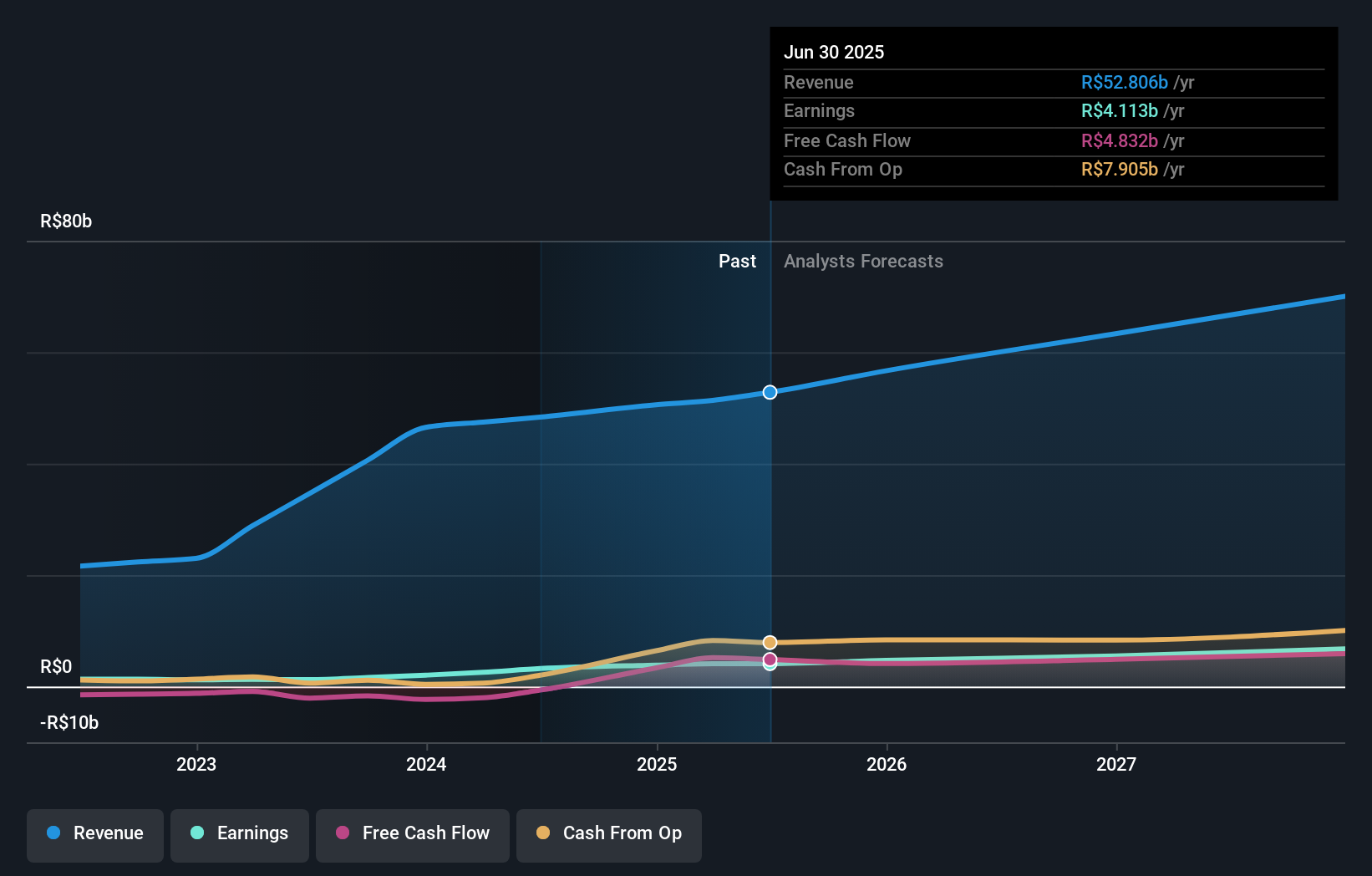 earnings-and-revenue-growth