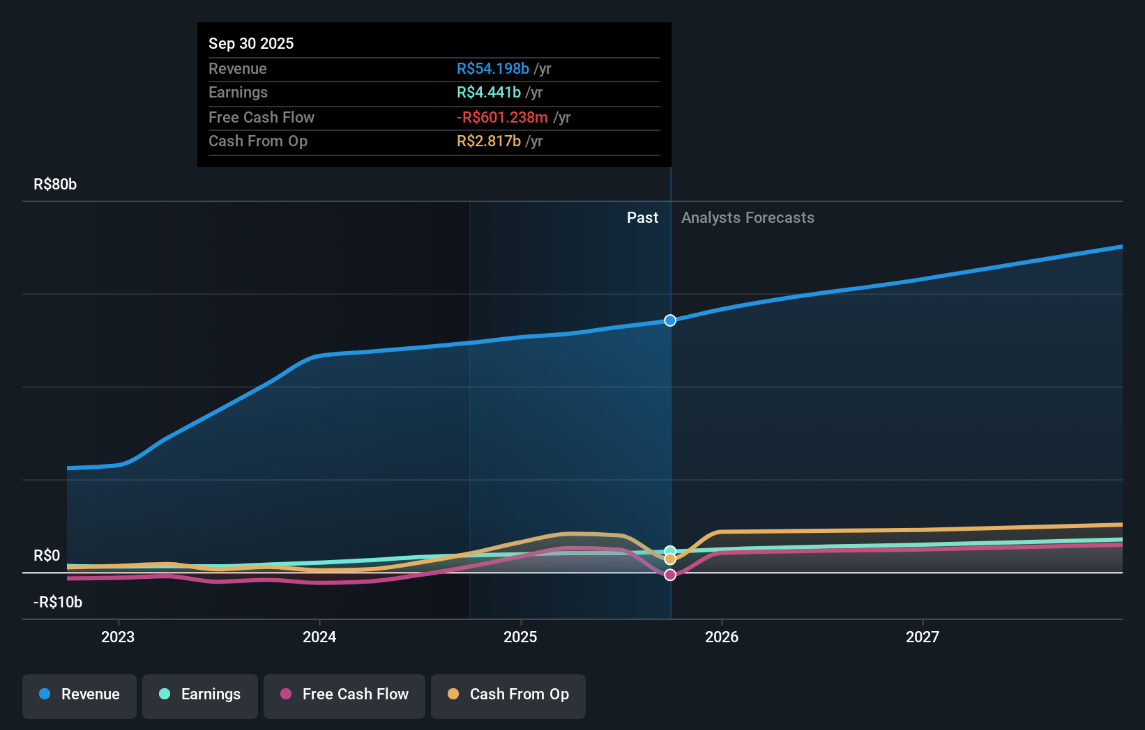 earnings-and-revenue-growth