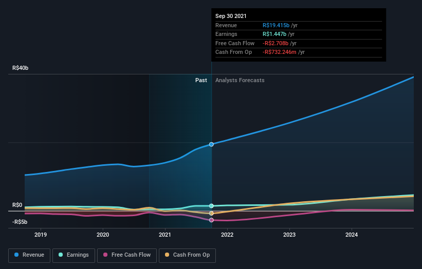 earnings-and-revenue-growth