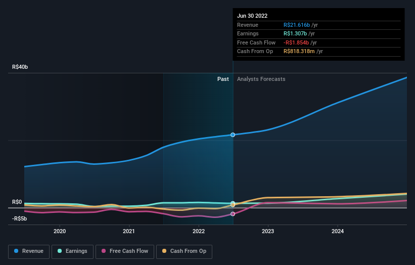 earnings-and-revenue-growth