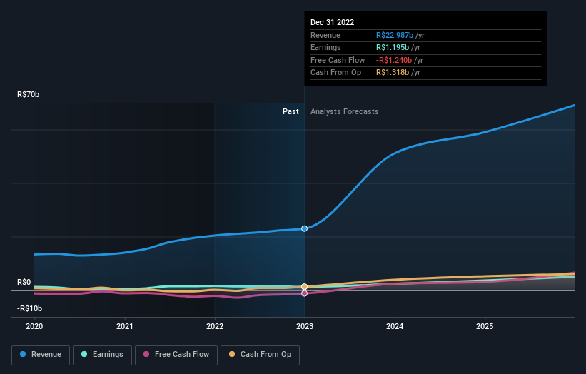earnings-and-revenue-growth