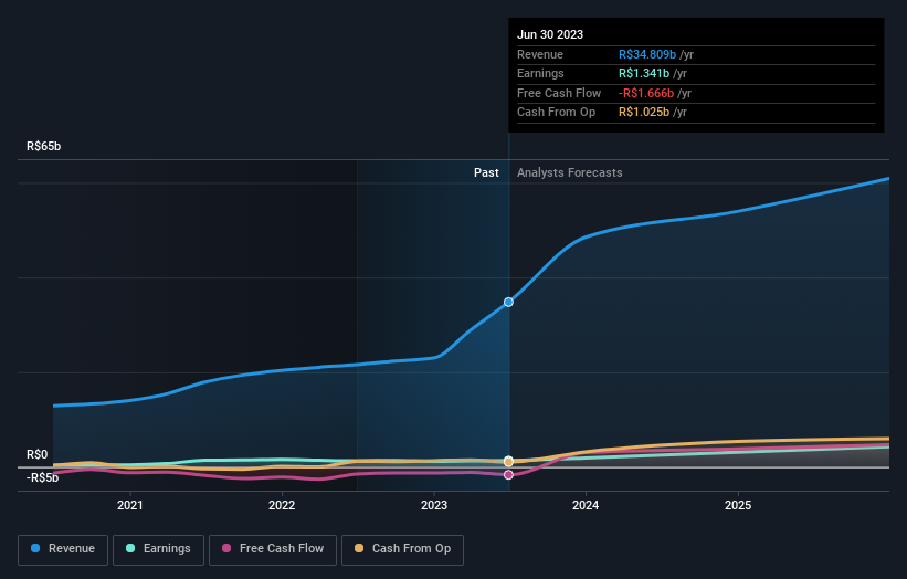 earnings-and-revenue-growth